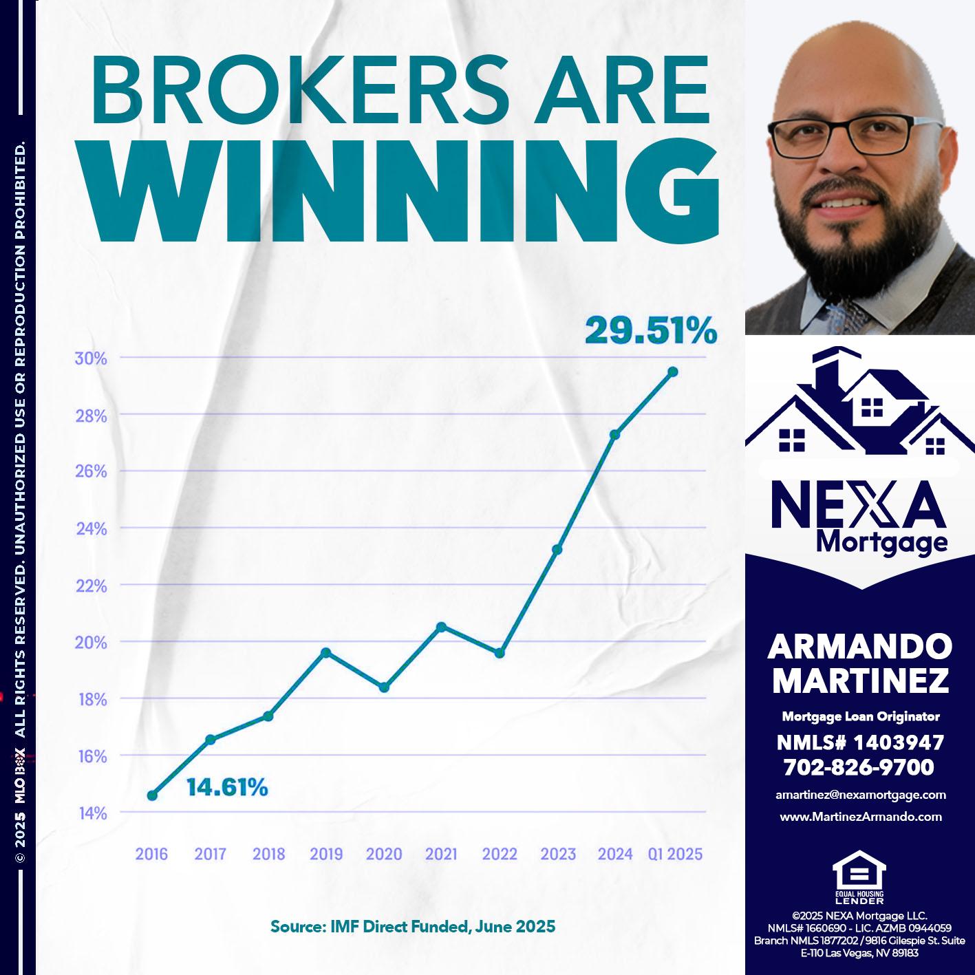 BROKERS ARE WINNING - Armando Martinez -Mortgage Loan Originator
