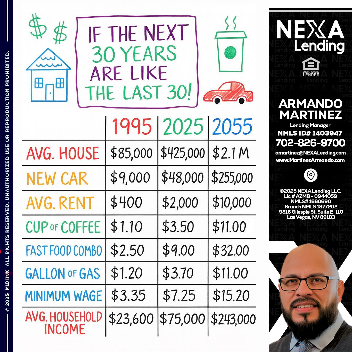in the next 30 years - Armando Martinez -Mortgage Loan Originator