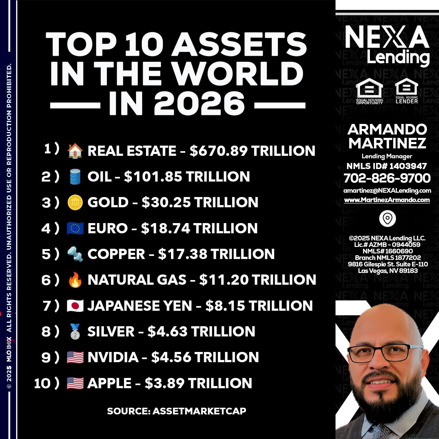 top 10 - Armando Martinez -Mortgage Loan Originator