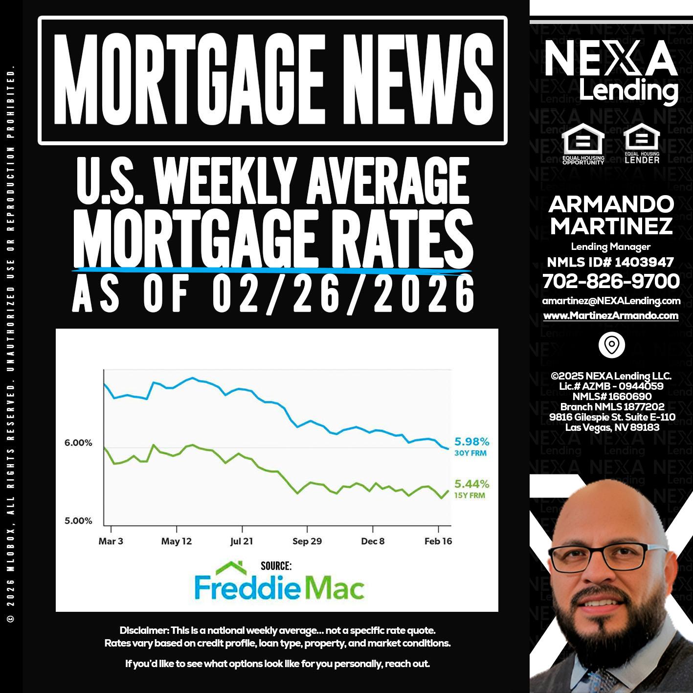 mortgage news - Armando Martinez -Mortgage Loan Originator
