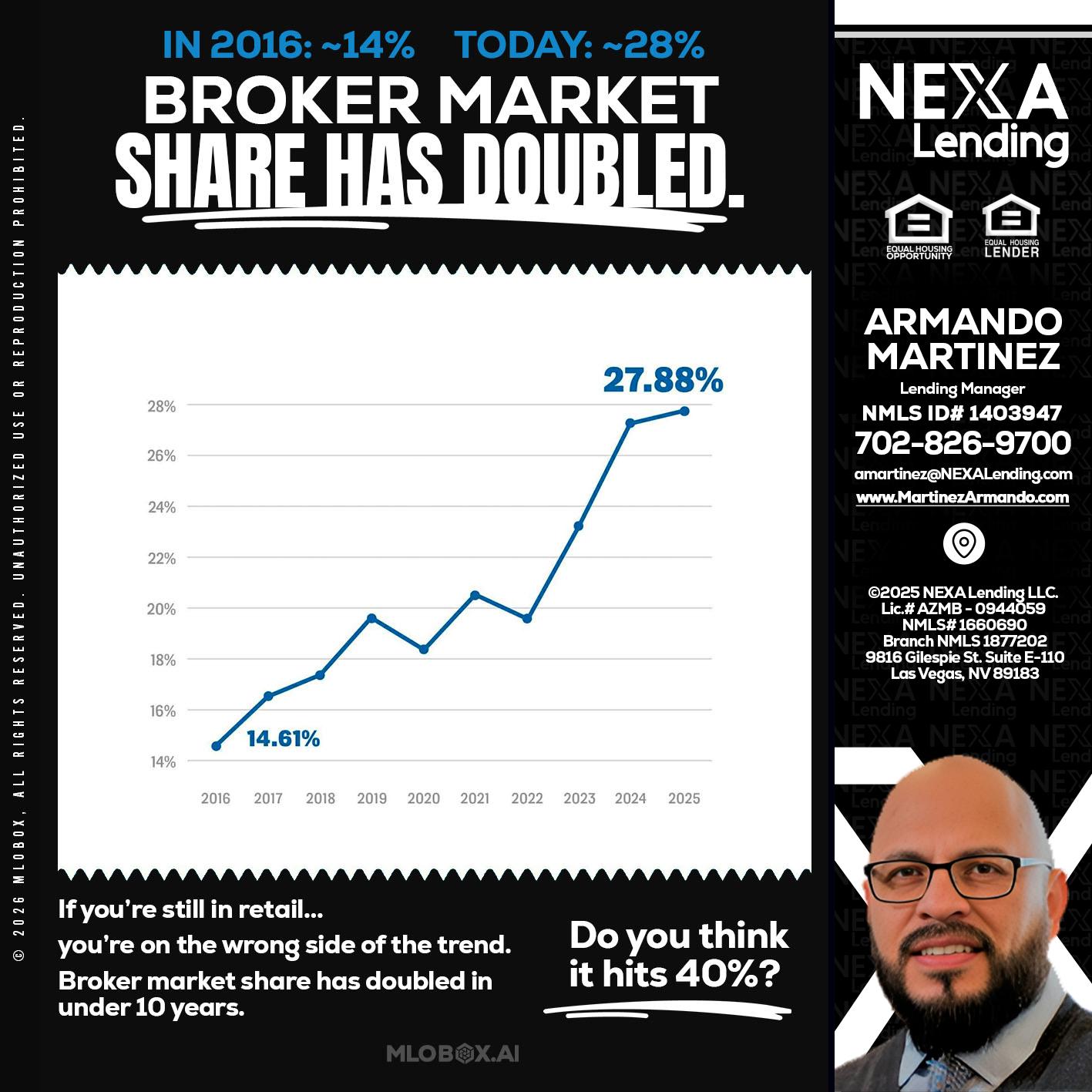 BROKER MARKET - Armando Martinez -Mortgage Loan Originator
