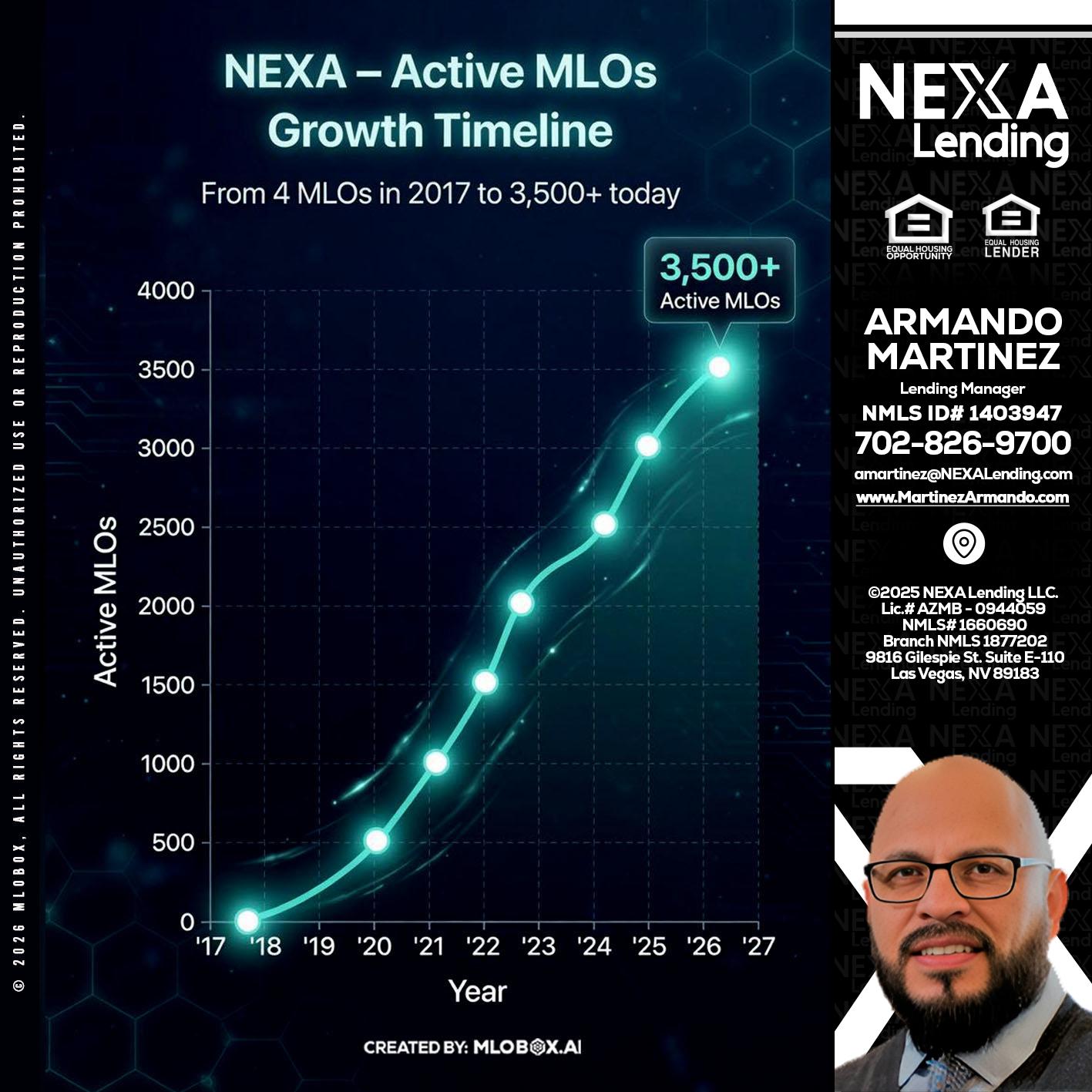 3500 MLOs - Armando Martinez -Mortgage Loan Originator