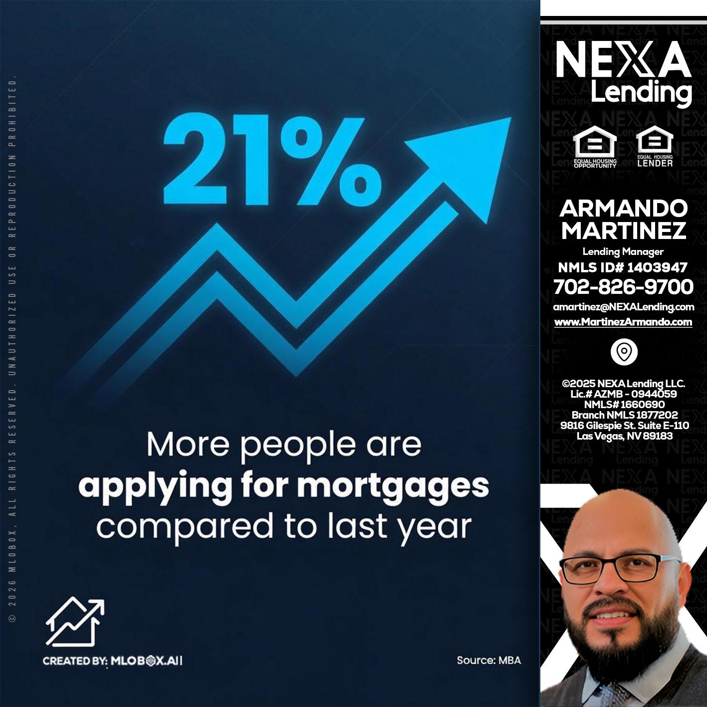 21% - Armando Martinez -Mortgage Loan Originator